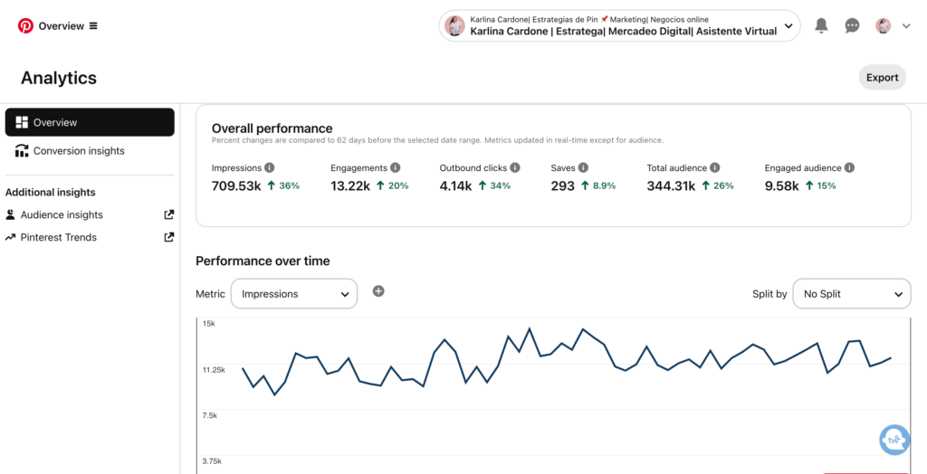 Metricas de Pinterest